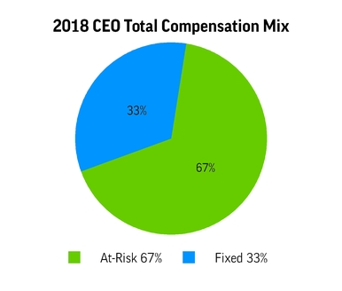 a2017proxy_chart-41947a02.jpg